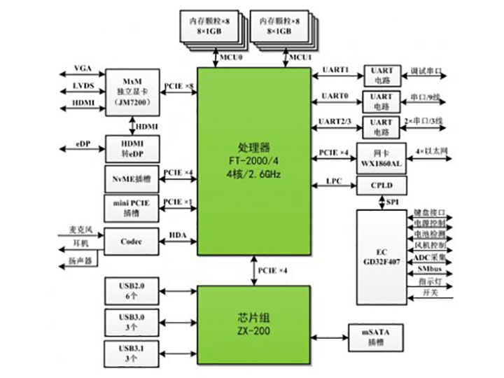 加固笔记本