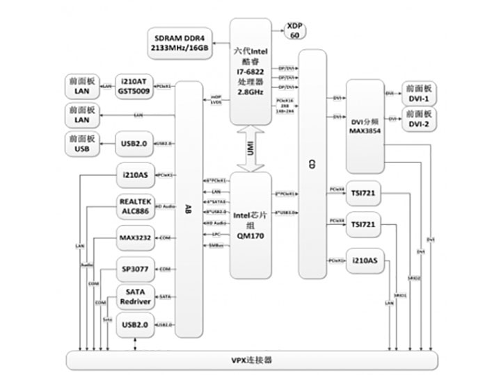 VPX 6U I7六代主板